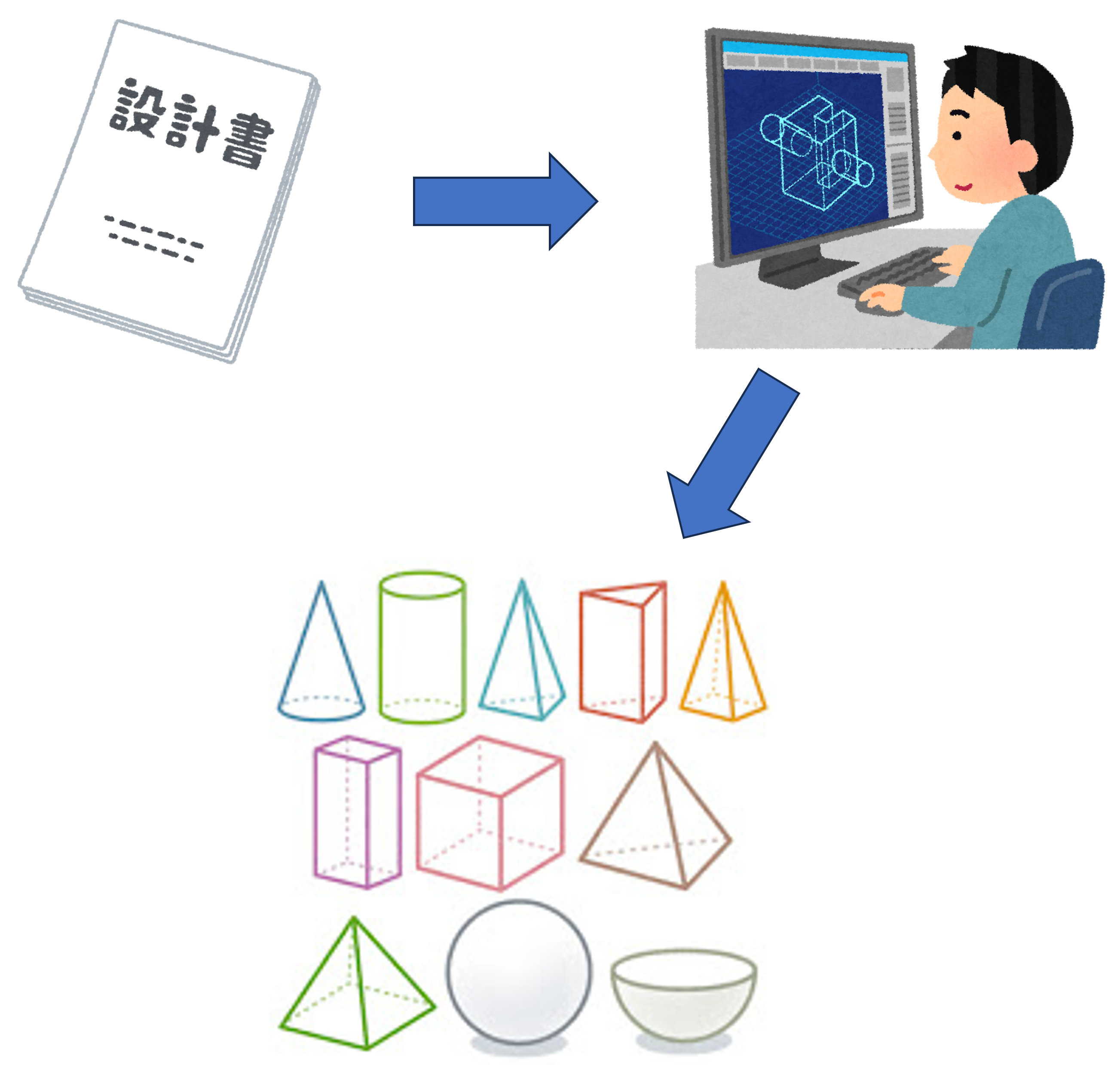 2D図面から3Dデータへ|ステンレス・アルミパイプ 受託加工センター